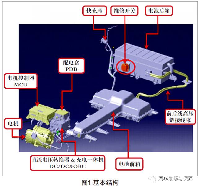 電池系統基本結構如圖1所示,動力電池系統包含地板下的電池包(圖2)