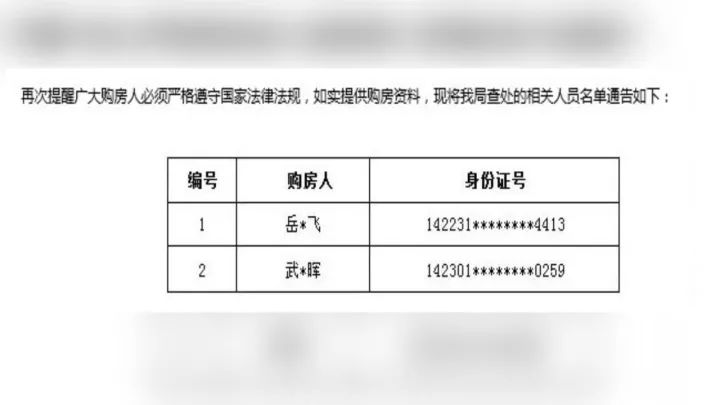 發現兩名購房者涉嫌通過提供虛假完稅證明,從而