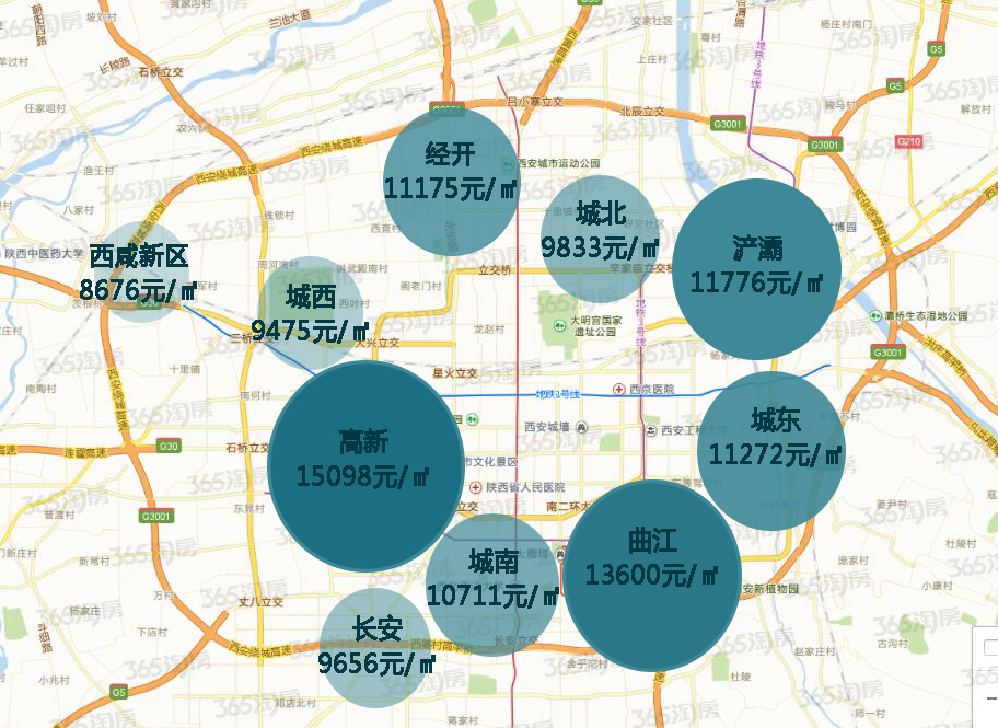 西安楼市风险大曝光!10大区域购房全解读