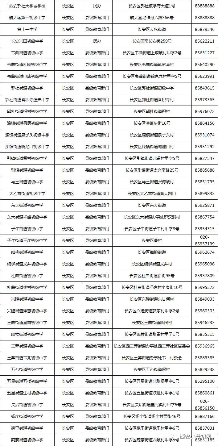 西安市266所初中学校一览名称所属城区办学性质详细地址电话