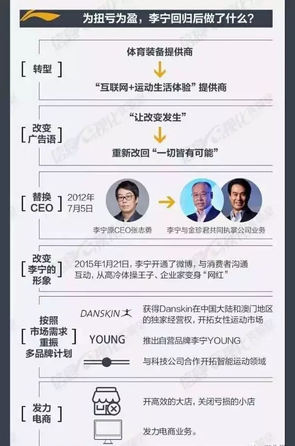 李宁公司亏损的原因有哪些的简单介绍