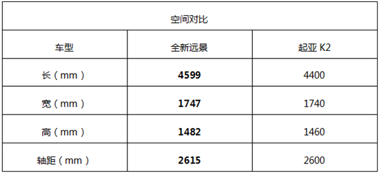 全新遠景逆襲韓系起亞k2 國民幸福家轎再升級