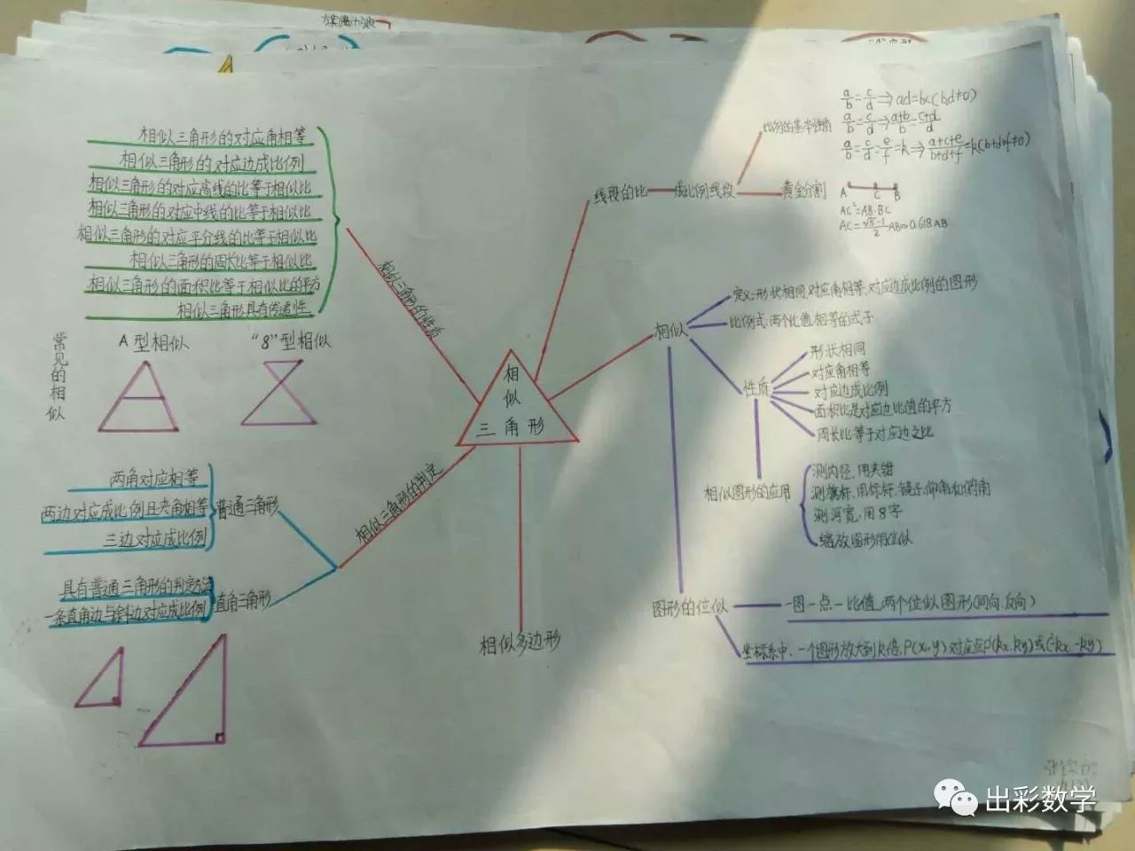 學生作品1形似三角形思維導圖