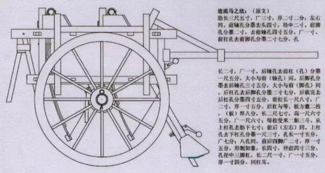 诸葛亮所创的神物木牛流马,究竟是传说,还是黑科技?