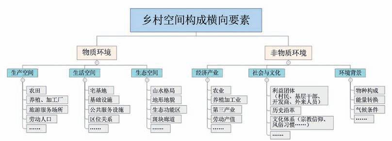 20179期基于空间分维分析的山地乡村规划策略以遂宁市复桥镇美丽乡村