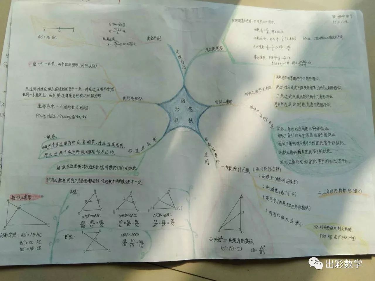 相似三角形手抄报图片