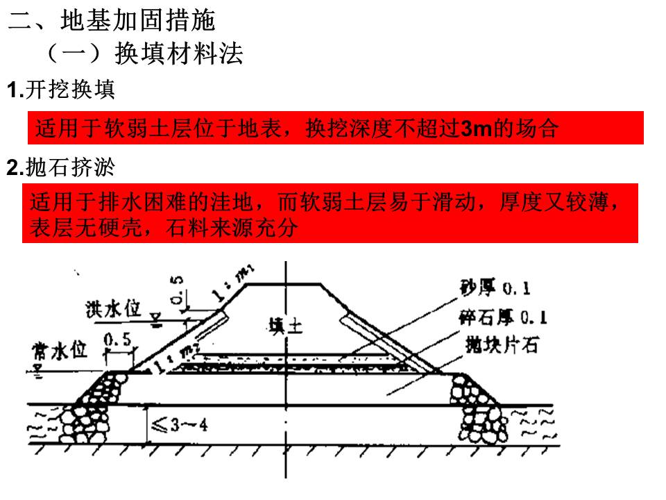 公路路基防護與加固