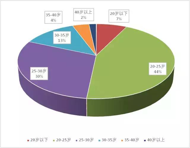 职业化妆师现状如何快来看看你处于什么状况