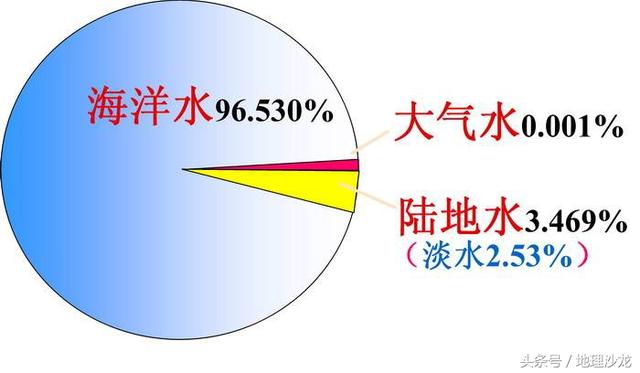 读全球气象卫星地图,聊聊我们的地球