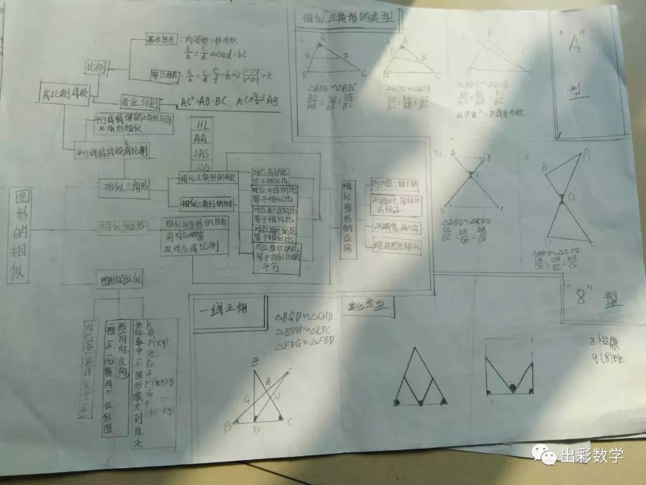 學生作品1形似三角形思維導圖