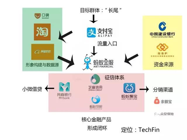 借着双十一,为你揭开互联网金融巨头"蚂蚁金服"的三重面纱