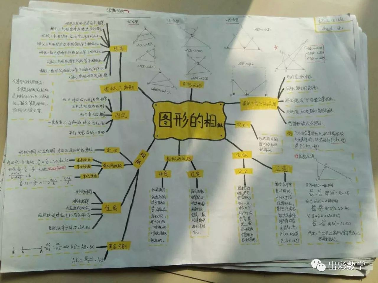 學生作品1形似三角形思維導圖