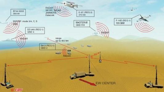 军用雷达原理图片