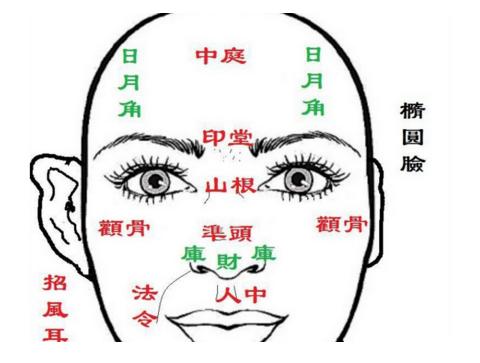 修罗投胎面相图片