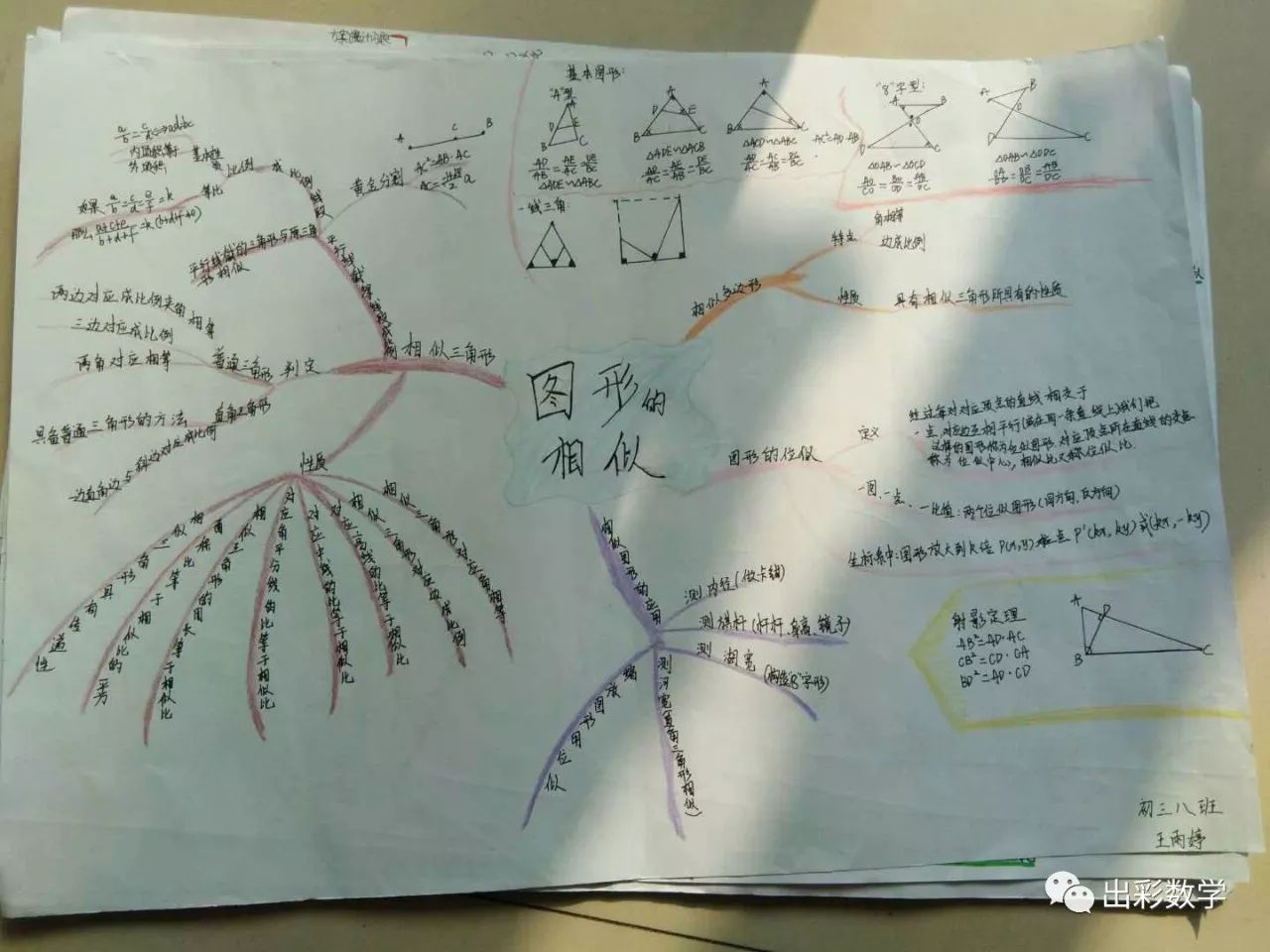 學生作品1形似三角形思維導圖