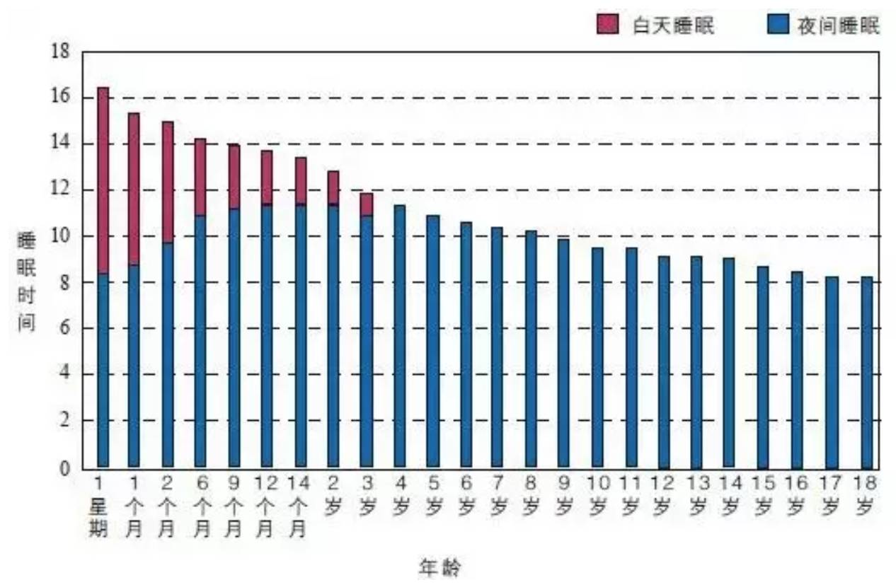 孩子幾點睡覺最合適媽媽一定要看