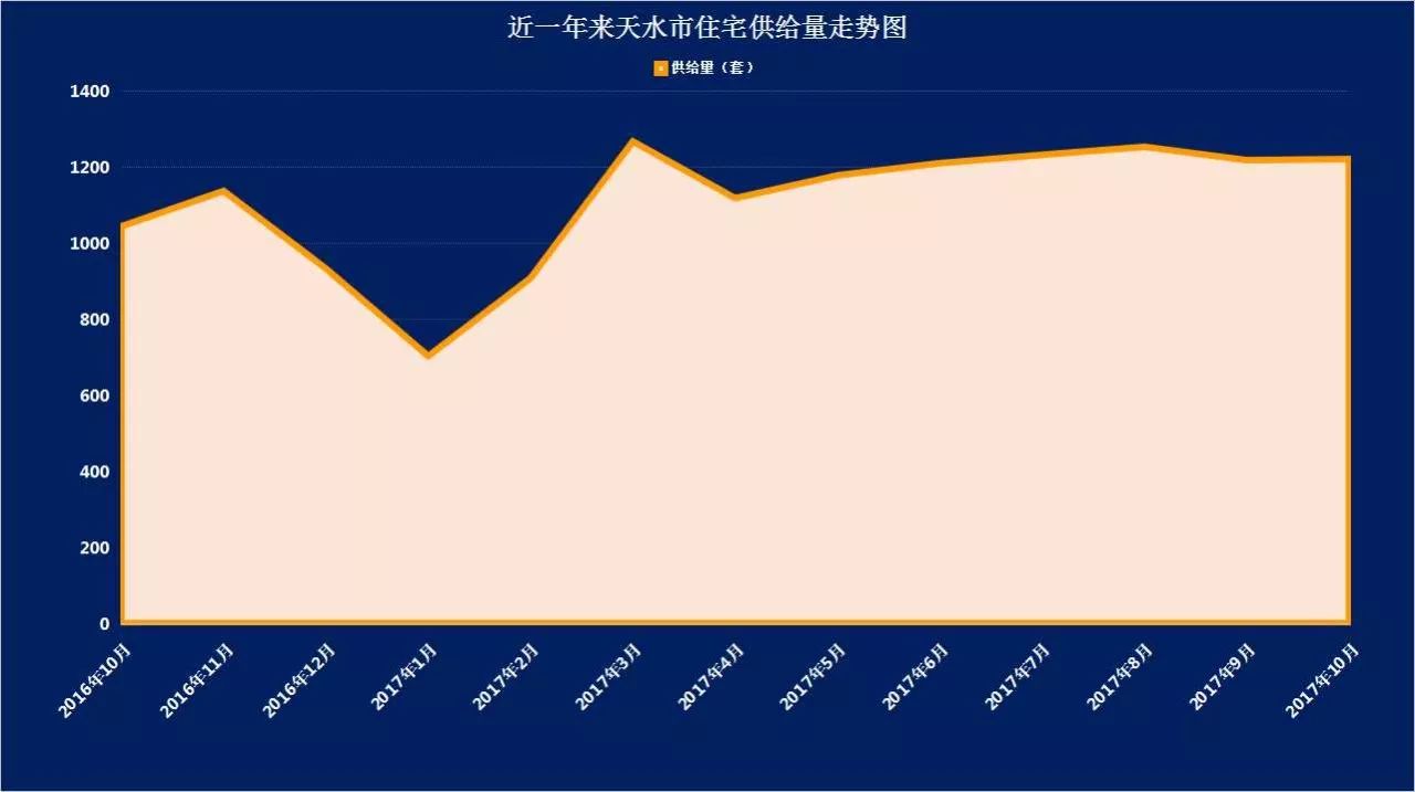 甘肃天水市房价多少(甘肃天水市房价多少钱一平方)