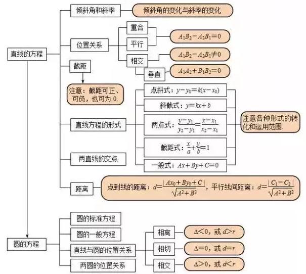 高考状元数学 图片高分学习技巧