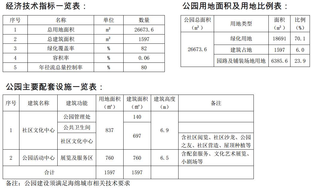 公园的经济技术指标图片