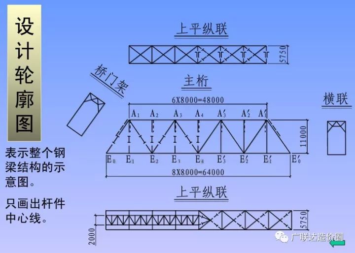 常用的钢结构图纸和知识汇总!