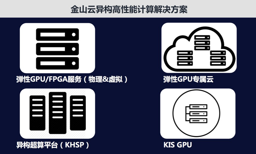 金山雲高性能計算 更強計算力加速ai落地