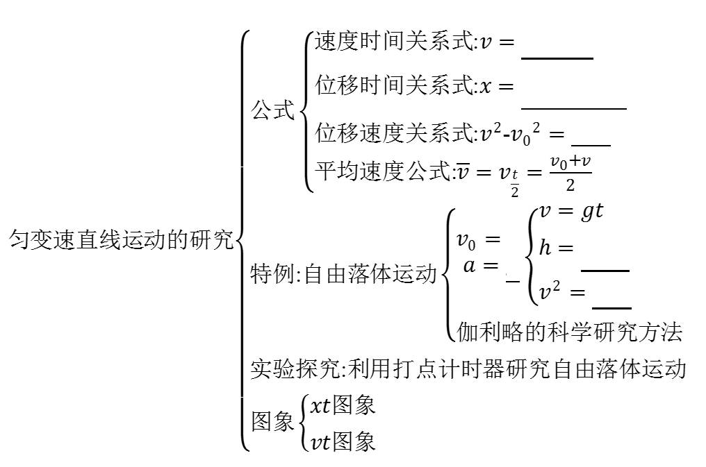 精讲精练匀变速直线运动三大专题深度剖析高一必看