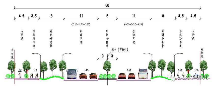 榆垡路設計標準橫斷面