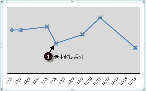 簡單的折線圖,如何才能做出不簡單的效果?