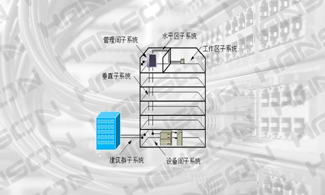 「漢升綜合佈線」什麼是綜合佈線之建築群子系統?