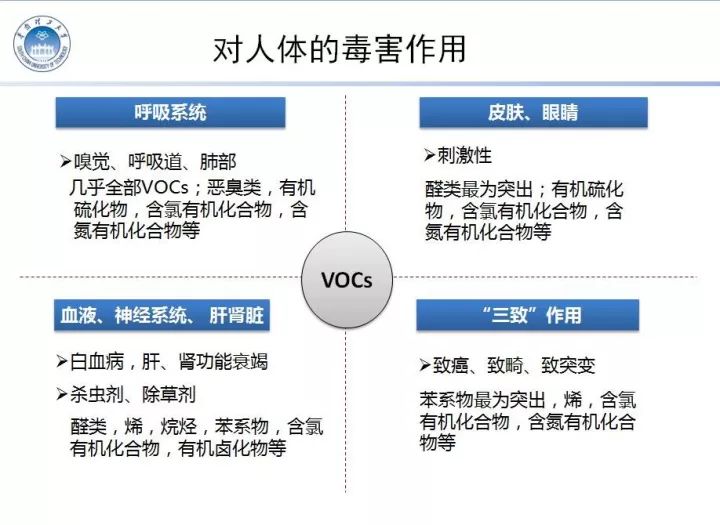 投身"vocs"废气第一线的工程师,你的个体防护措施到位?