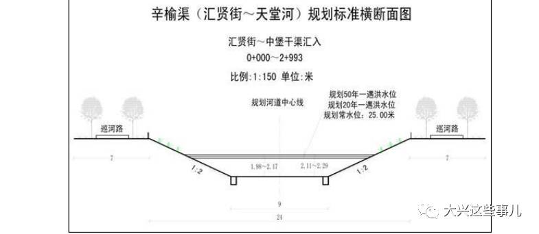 盛平街跨辛榆渠橋樑斷面圖