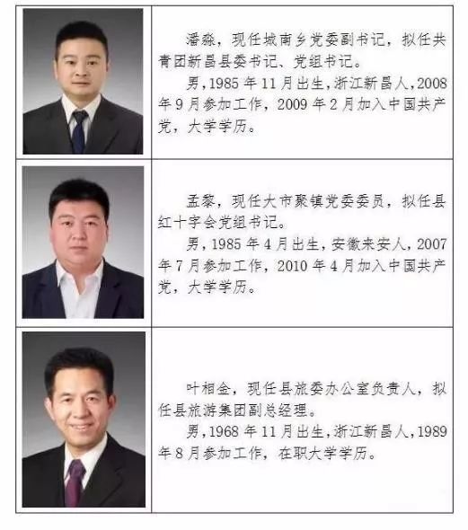 新昌县拟提拔县管领导干部任前公示,最年轻的仅32岁