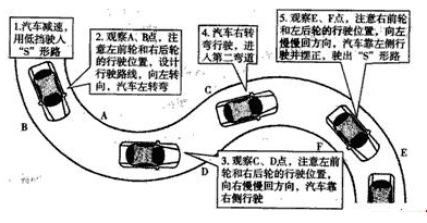 曲线行驶 一步一步图片