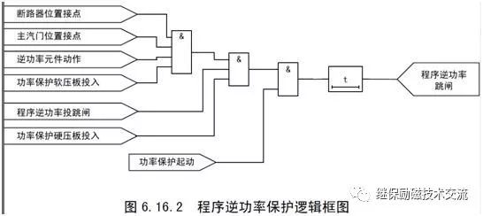 rcs985发变组保护装置程序逆功率跳闸逻辑根据dlt 684-2012要求:燃气