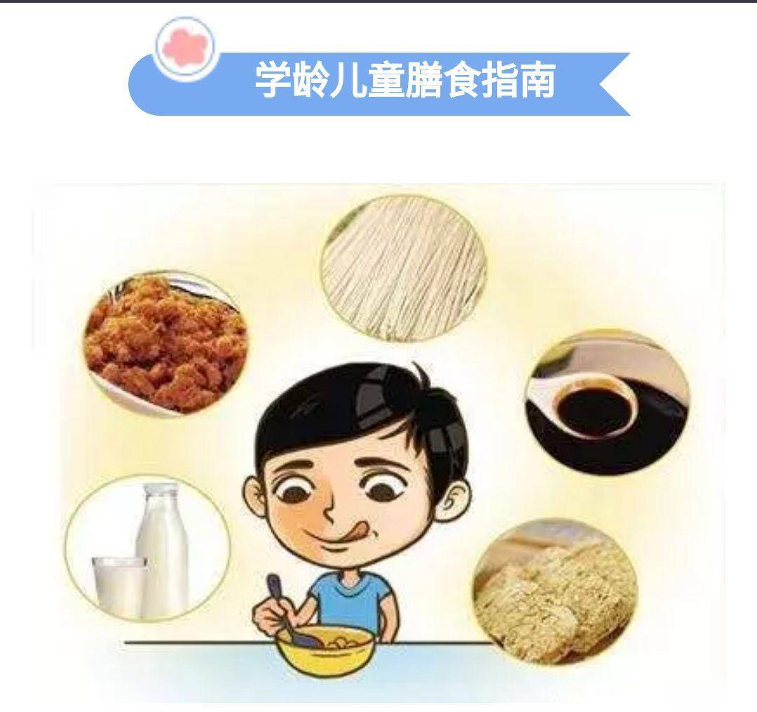 【科普圖文】健康中國行——合理膳食(兒童)