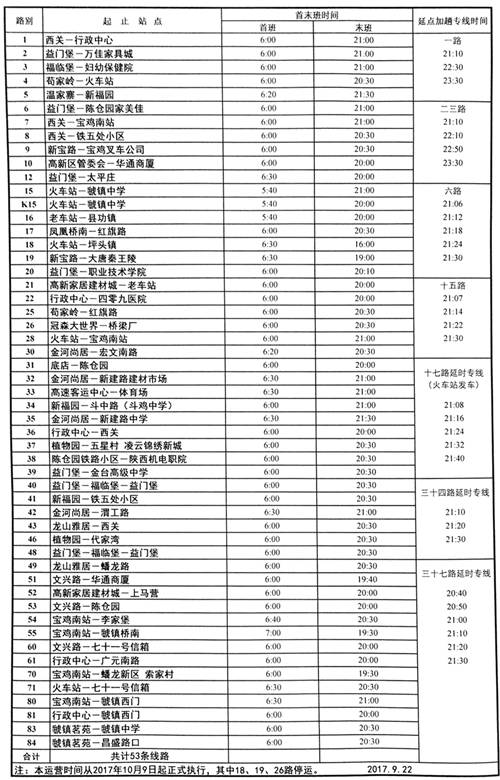 宝鸡公交车开始实行冬季运营时刻表,快看,千万别跑空了