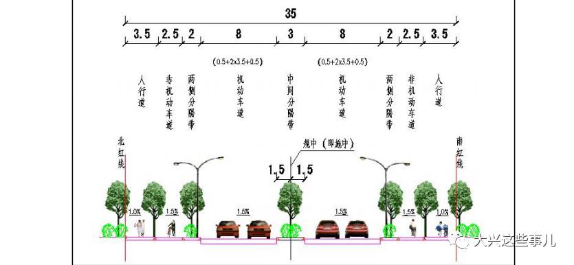 紅線寬35米,標準橫斷面採用四幅路形式,兩側機動車道各寬8米,兩側分隔