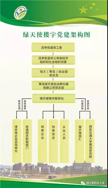 青岛绿天使创业孵化器党支部以党建引领入孵企业跨越发展