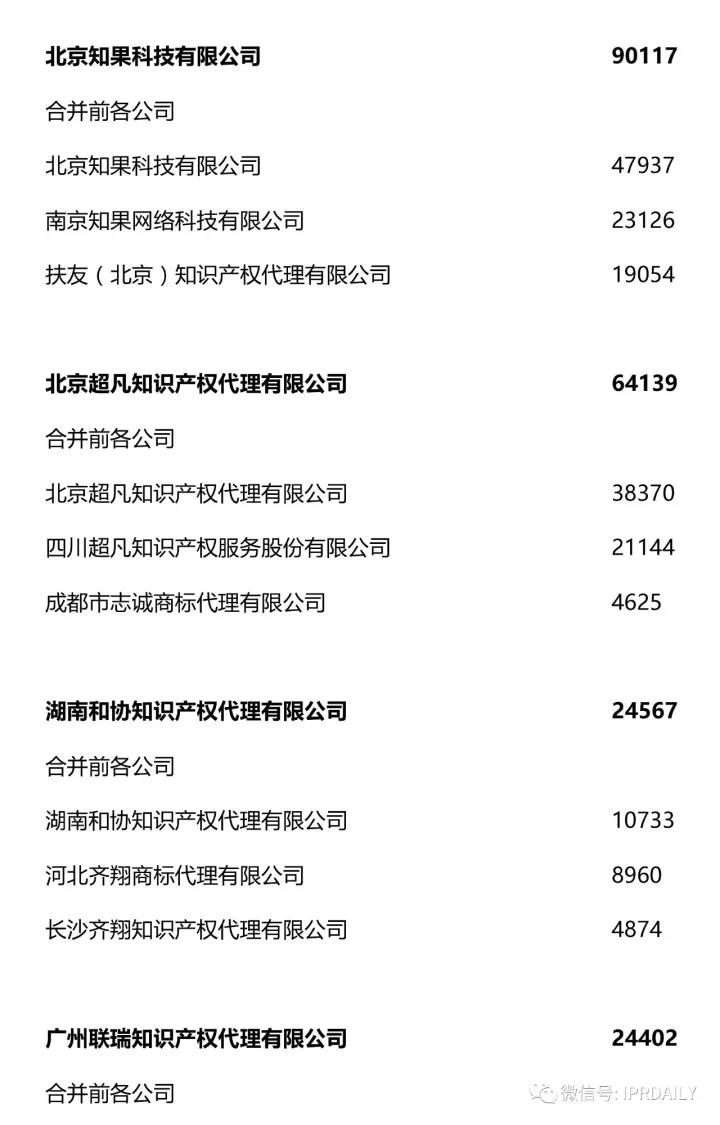 2017全国商标代理机构申请量排名(前100名)_