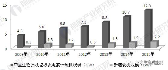 可再生能源發展成優先選項生物質能發電前景可期