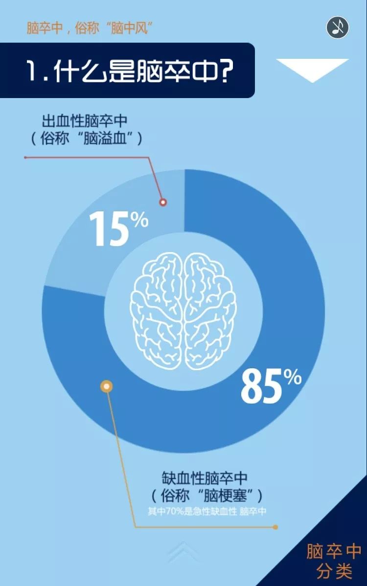 市中心醫院神經內科醫生樊宇介紹,卒中預防分一級預防和二級預防樊宇