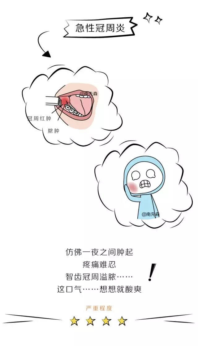 智齿发炎卡通图片