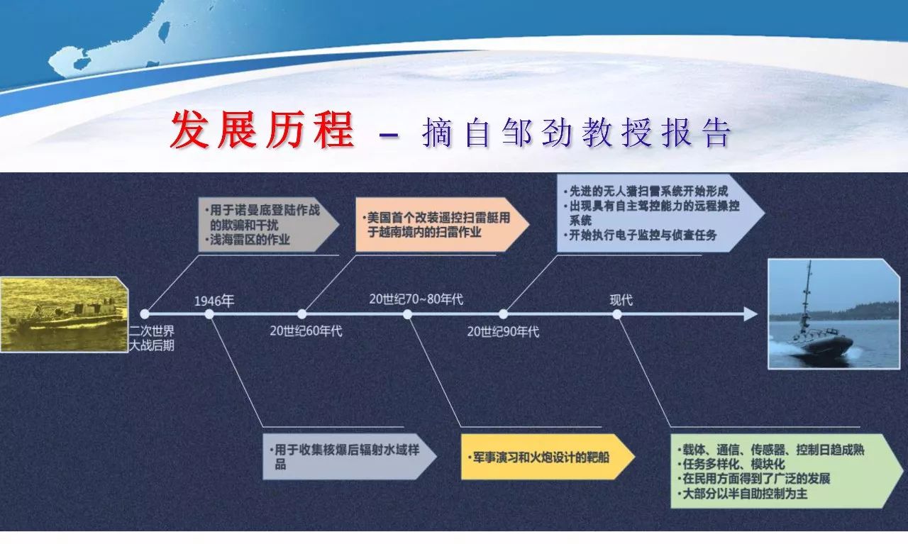 海洋讲坛▏董超海洋智能无人艇平台技术及应用进展附团队招聘