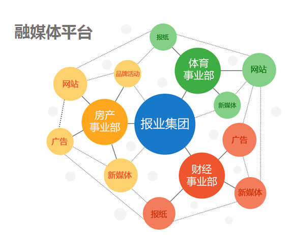 传统媒体矩阵图片