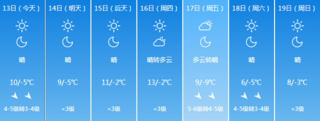 零下14℃!山西将迎来大范围降雪,连下3天?更要命的是