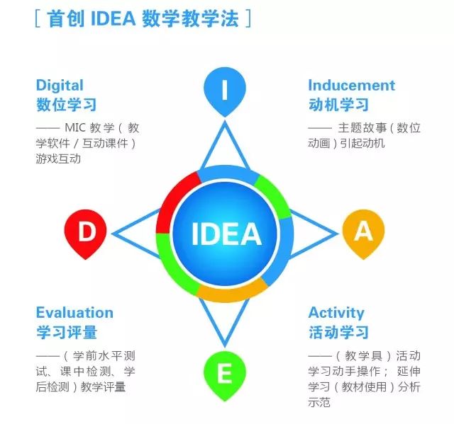 在十余年的发展中始终走在国际教育前沿,结合国际steam教学理念研发一