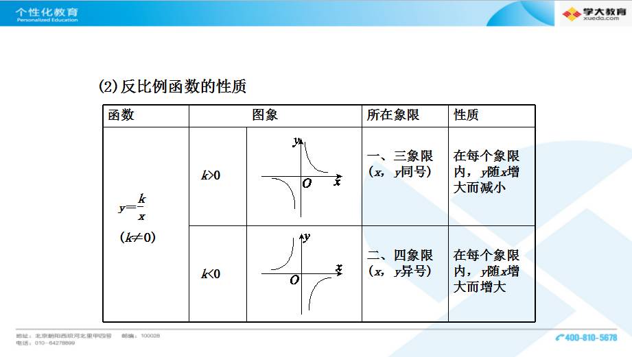 (1)求该反比例函数和一次函数的解析式;例4已知:如图,在平面直角坐标