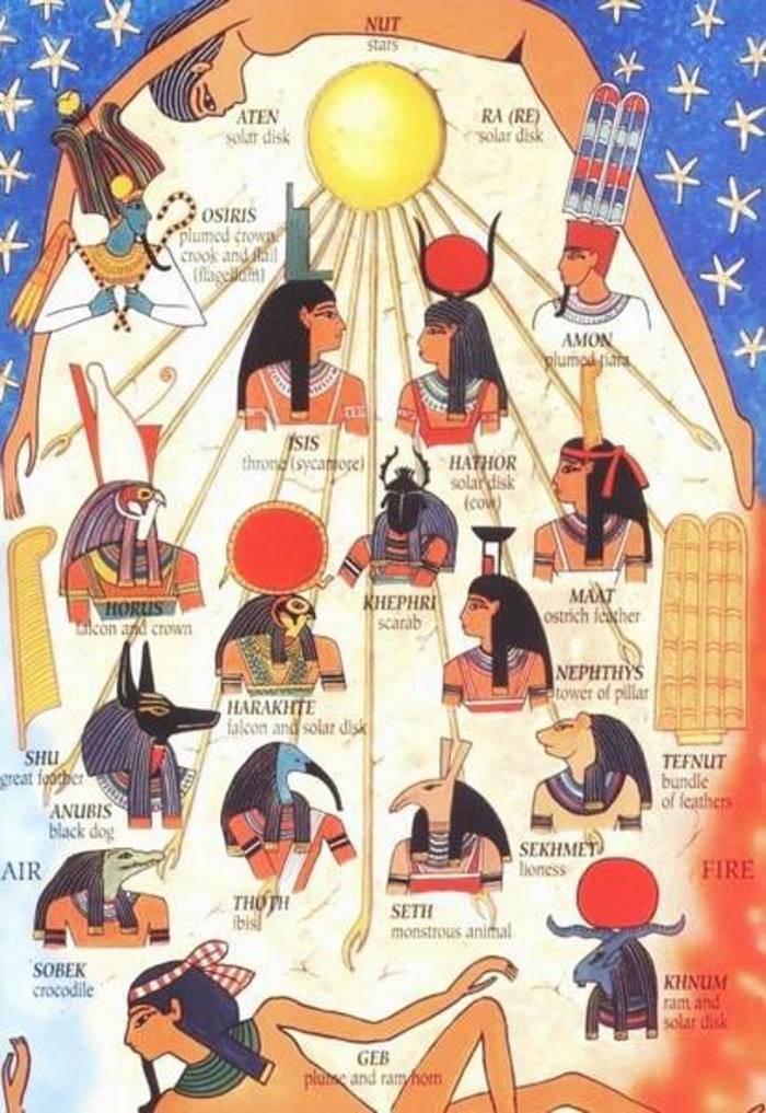 从《刺客信条 起源》认识古埃及文化