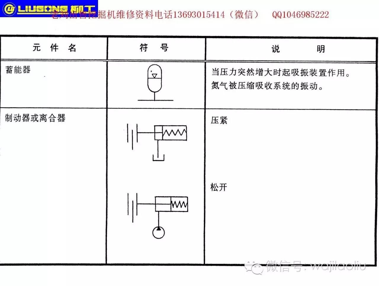 想看懂液壓圖紙電路圖紙一些必備的基礎知識符號