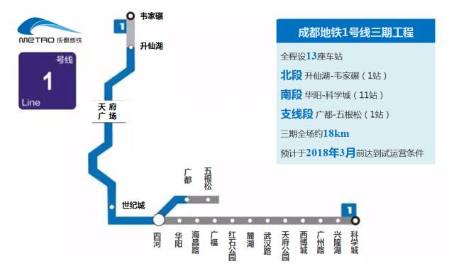 最新成都地鐵1號線三期站點規劃/2017年4月7日實現支線段長軌通2017年